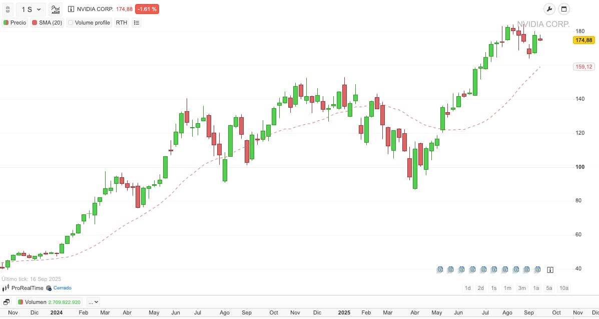 nvda grafico