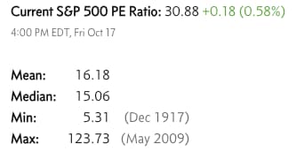 datos per s&p500