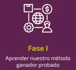 Fase I Aprender nuestro método probado