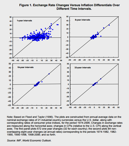 teoría de la paridad del poder adquisitivo