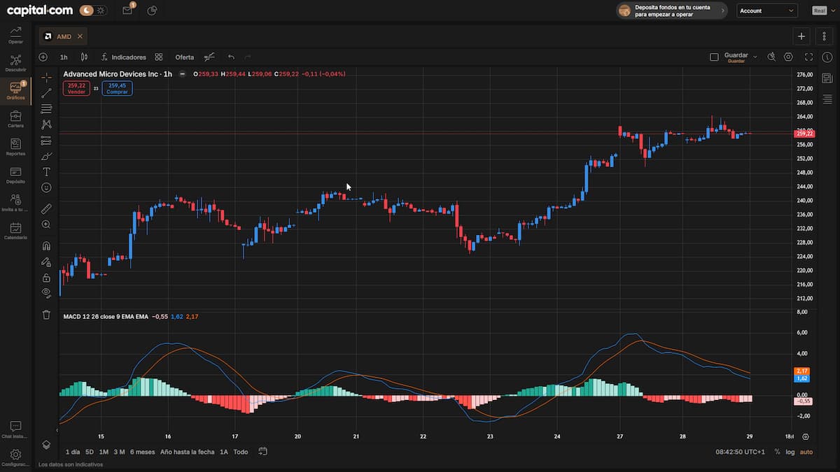 Plataforma web capital