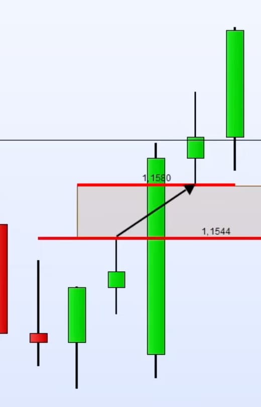 ejemplo 2 fair value gap