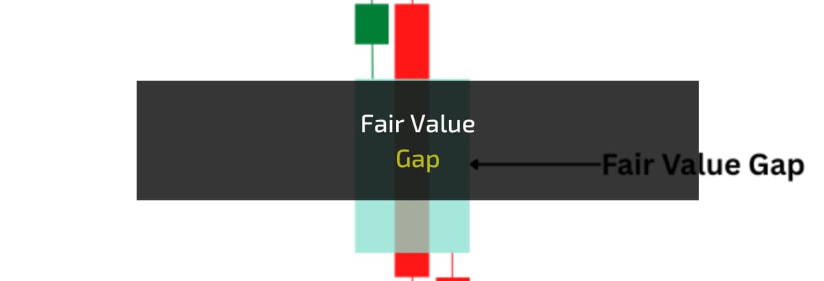 fair value gap