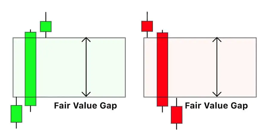 fair-value-gap