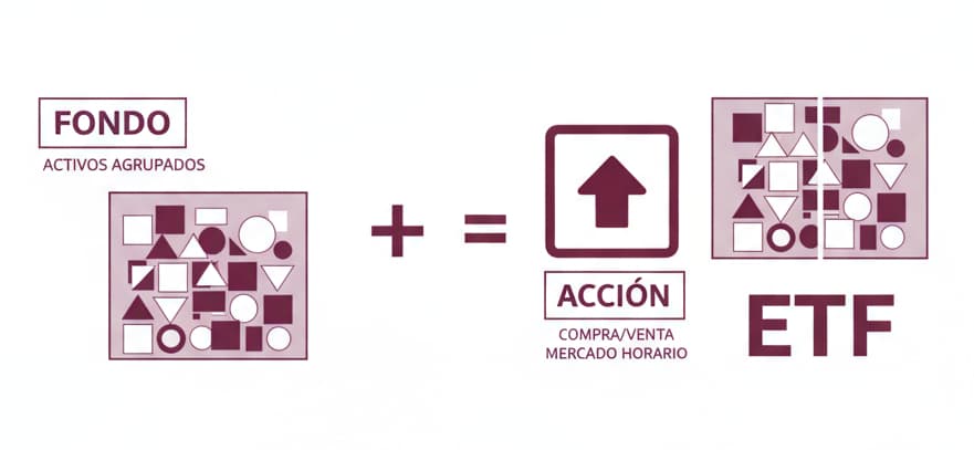 que es un etf