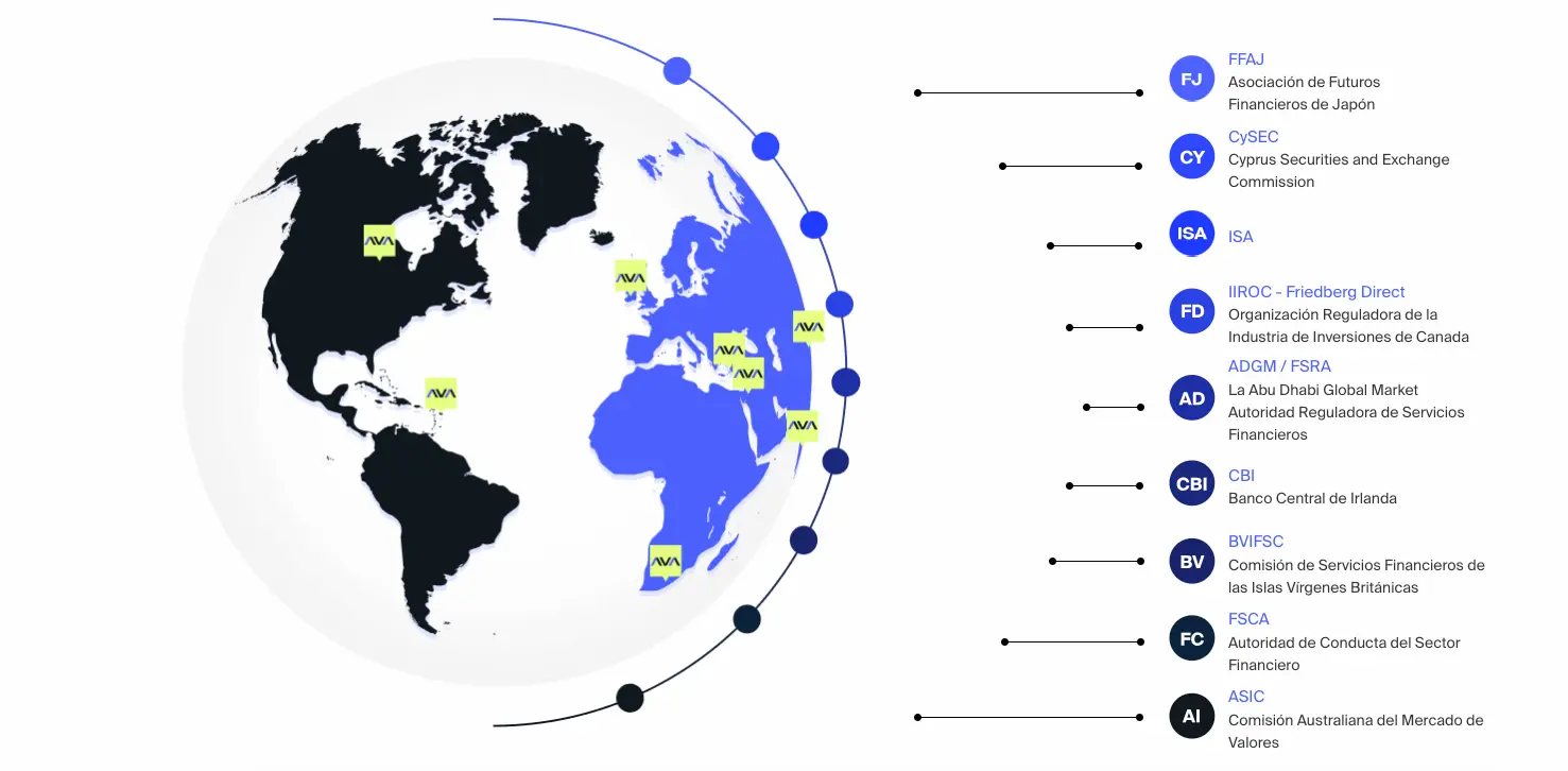 seguridad avatrade seguridad avatrade