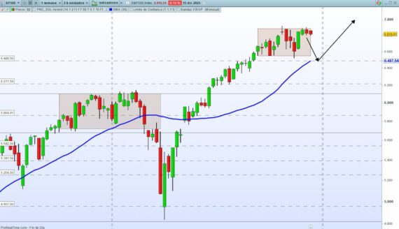 Media Semanal sp500