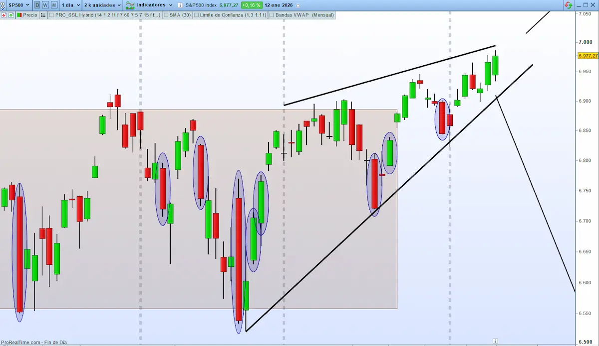 volatilidad grafico sp500