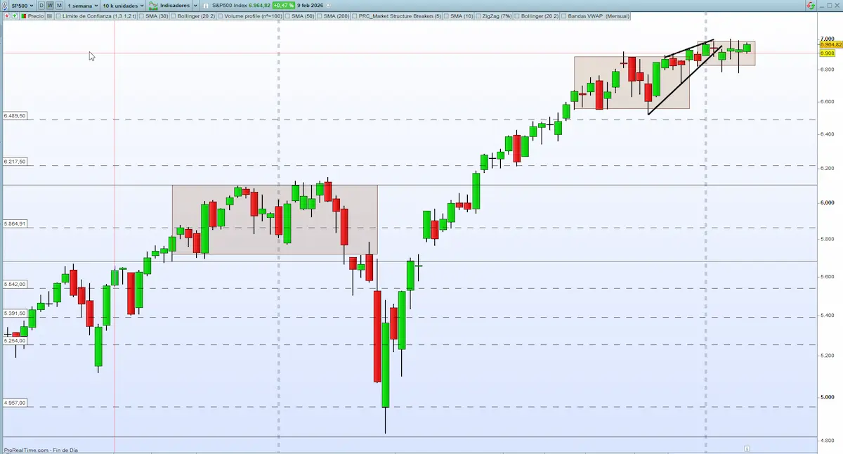 soportes y resistencias