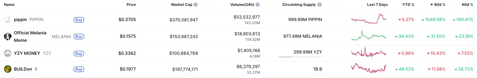 memes criptos con mayor rendimiento