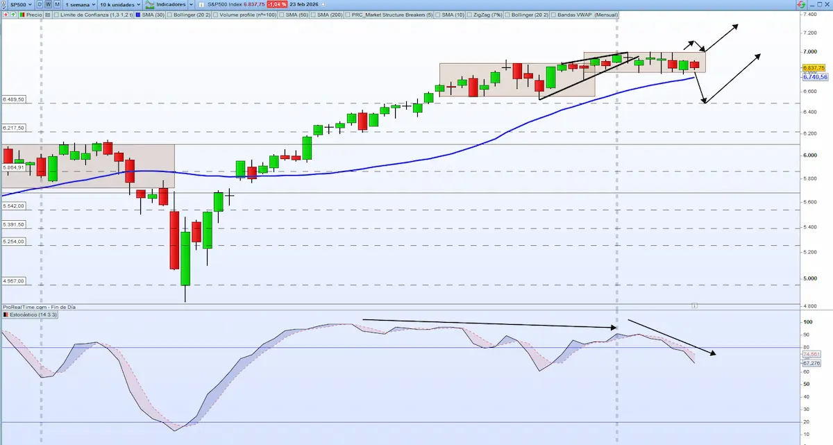sp500 rsi indicadr