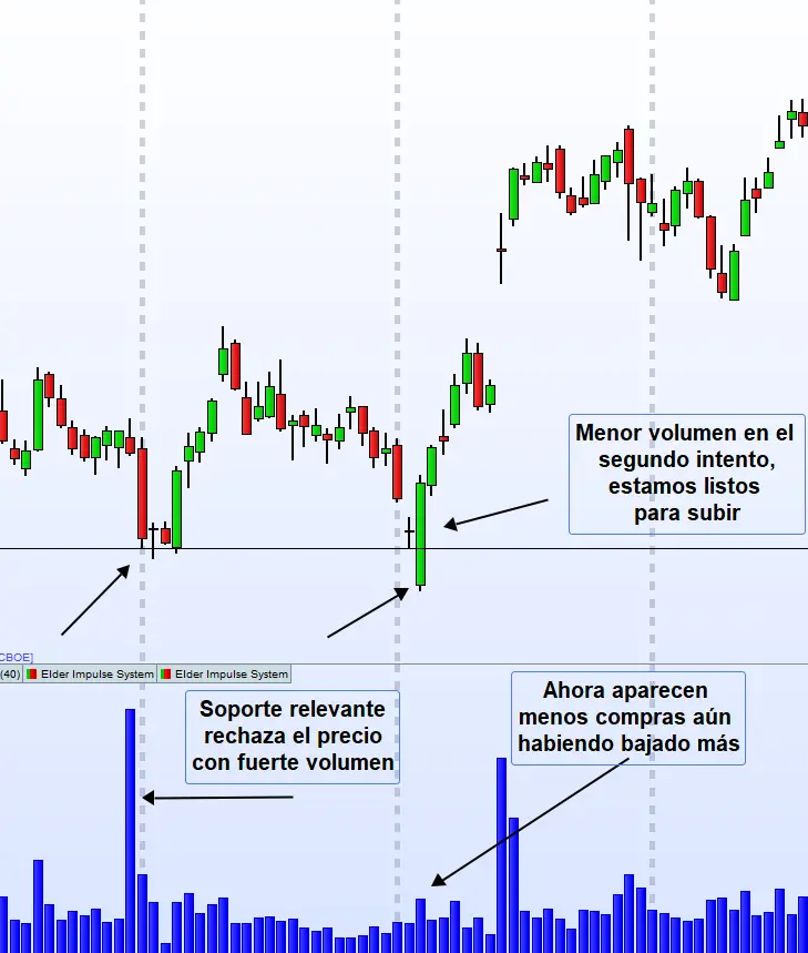 Volumen 14 doble intento menos vol