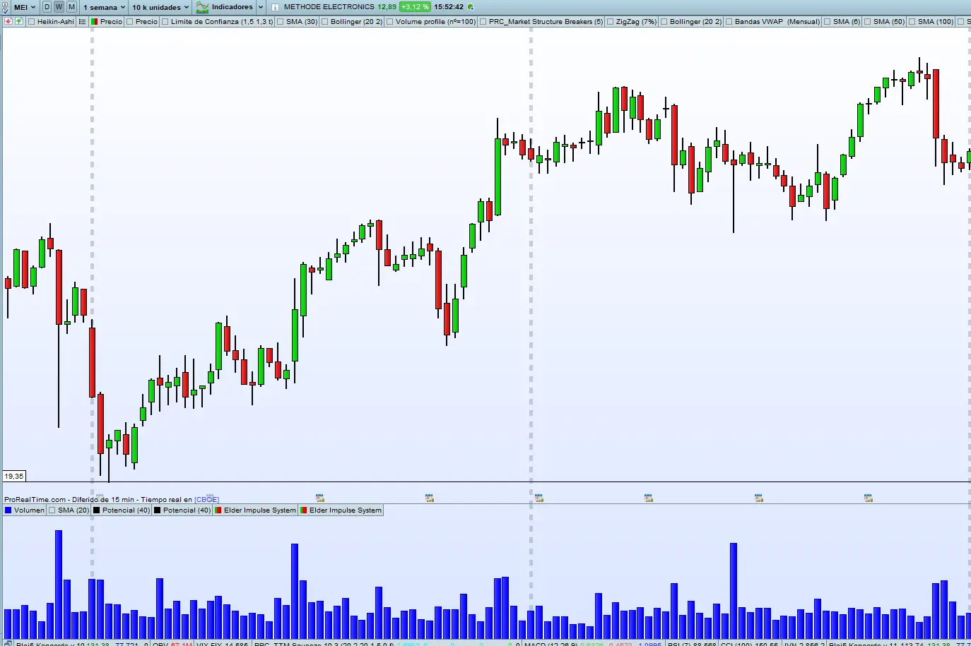 volumen trading un color