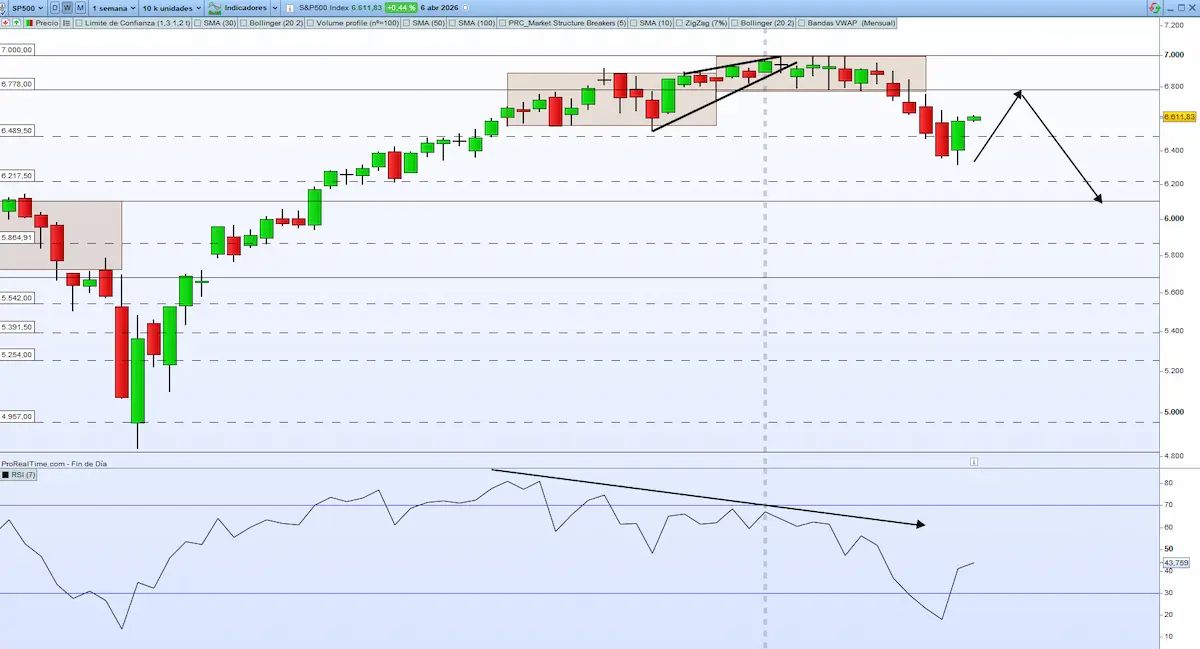 sp500 RSI