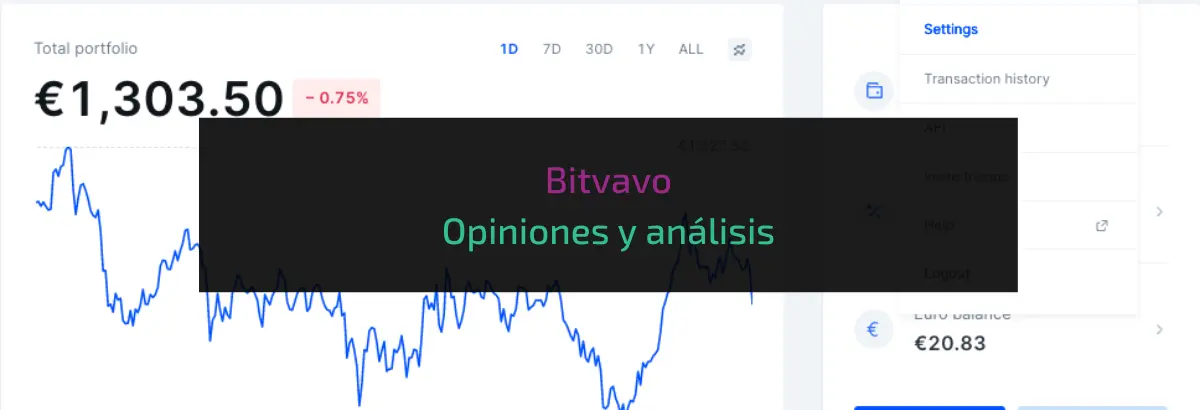 Bitvavo Opiniones y análisis