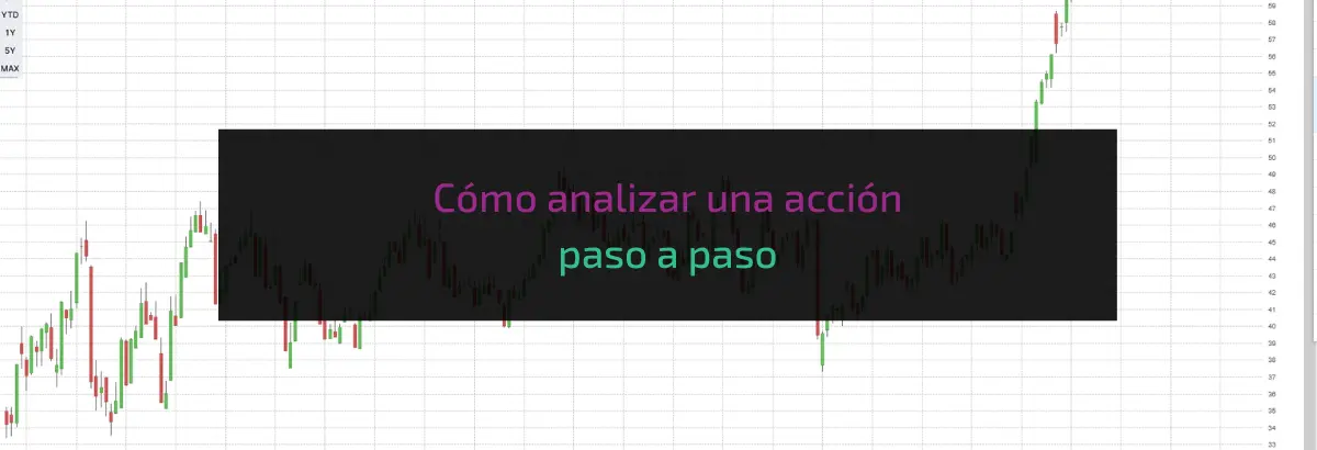 Cómo analizar una acción paso a paso