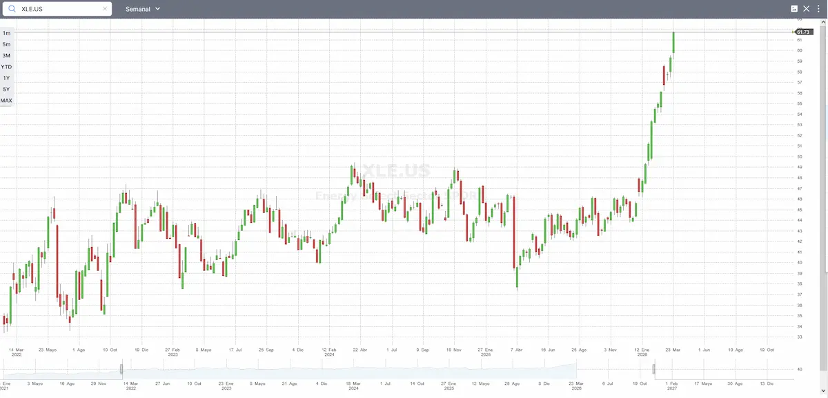 Imagen 1 Sector Energía XLE