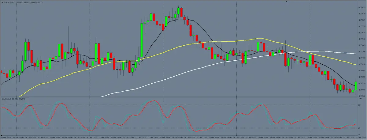 estrategia cuentas fondeadas