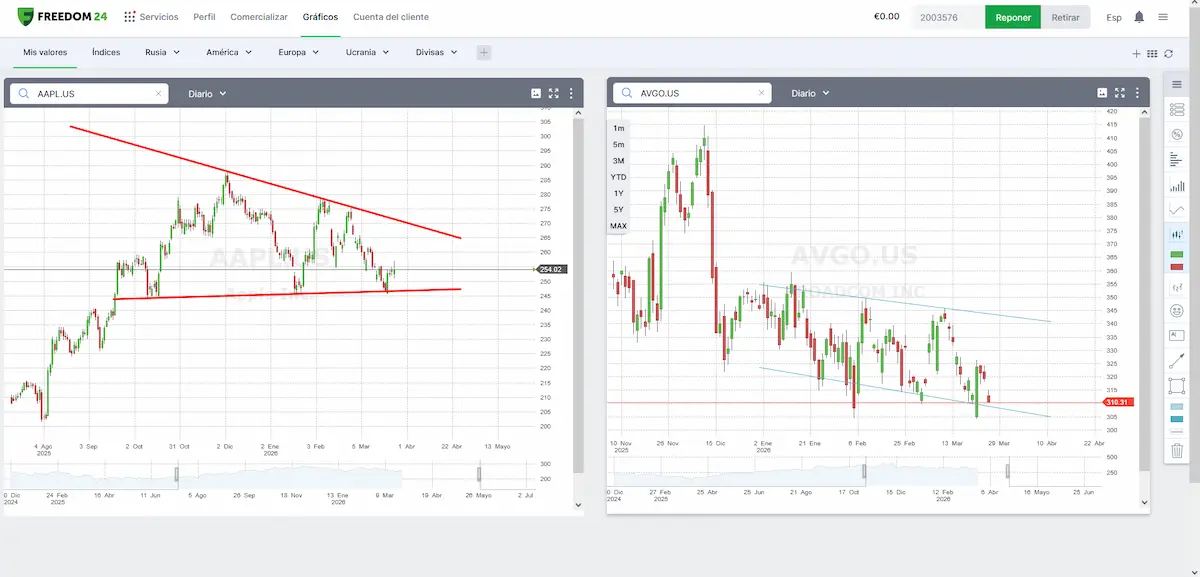 Imagen 4 APPLE vs AVGO