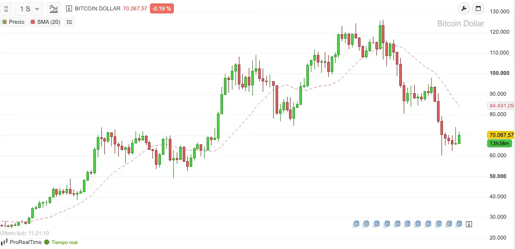 bitcoin buen momento