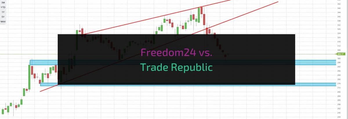 freedom24 vs trade republic