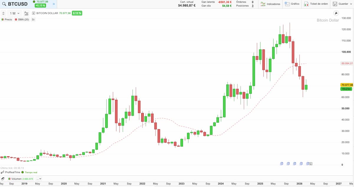 grafico bitcoin