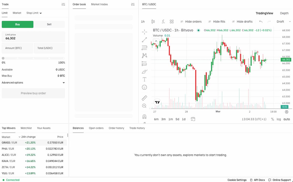 plataforma trading bitvavo