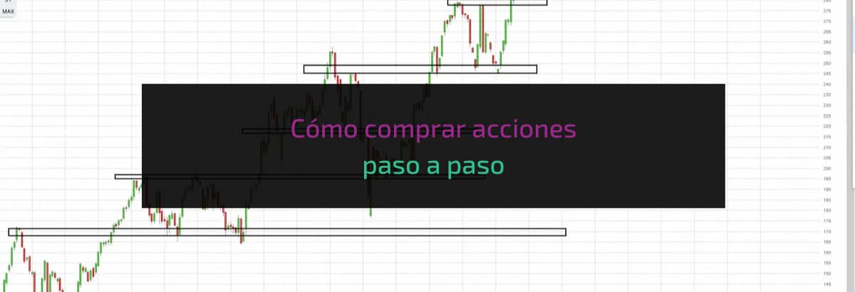 Cómo comprar acciones paso a paso