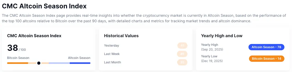 altcoin season