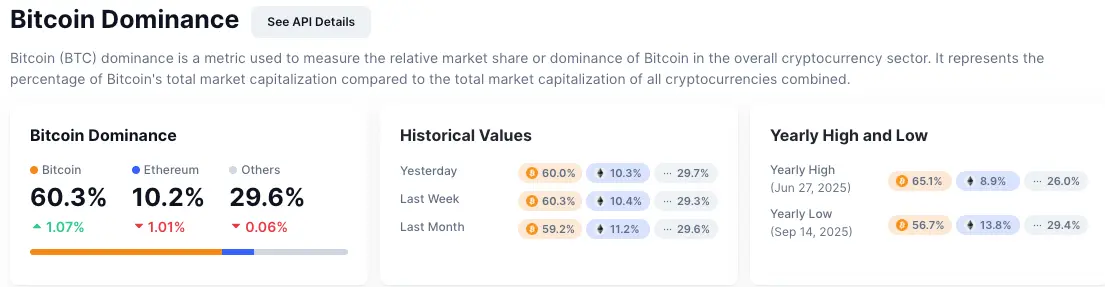 dominancia de Bitcoin