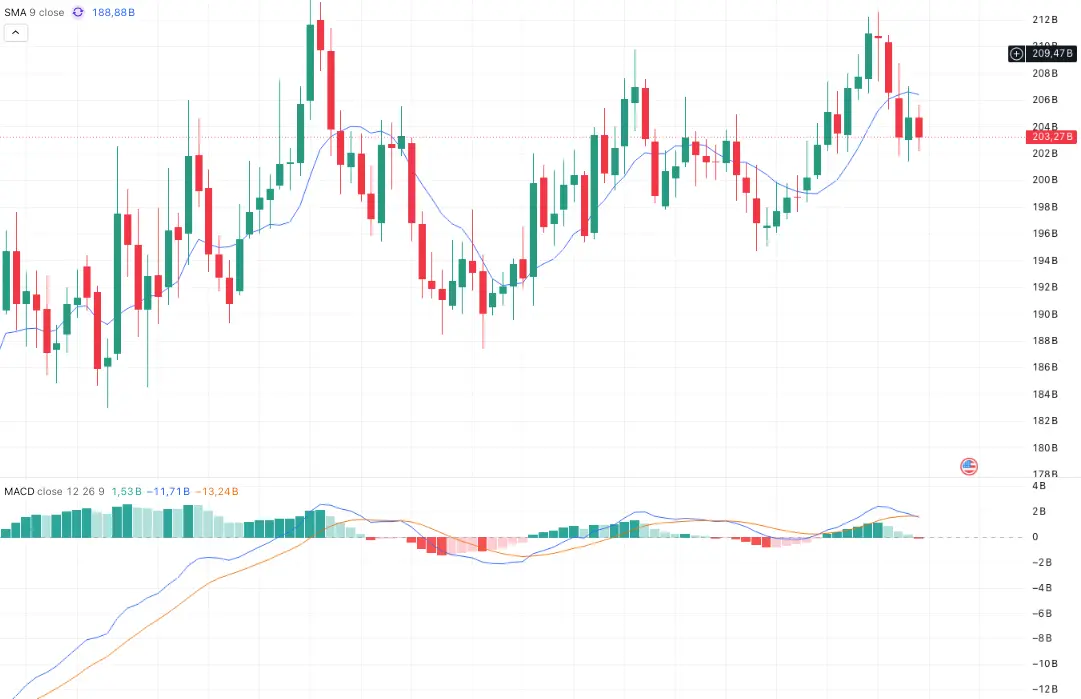 macd solana