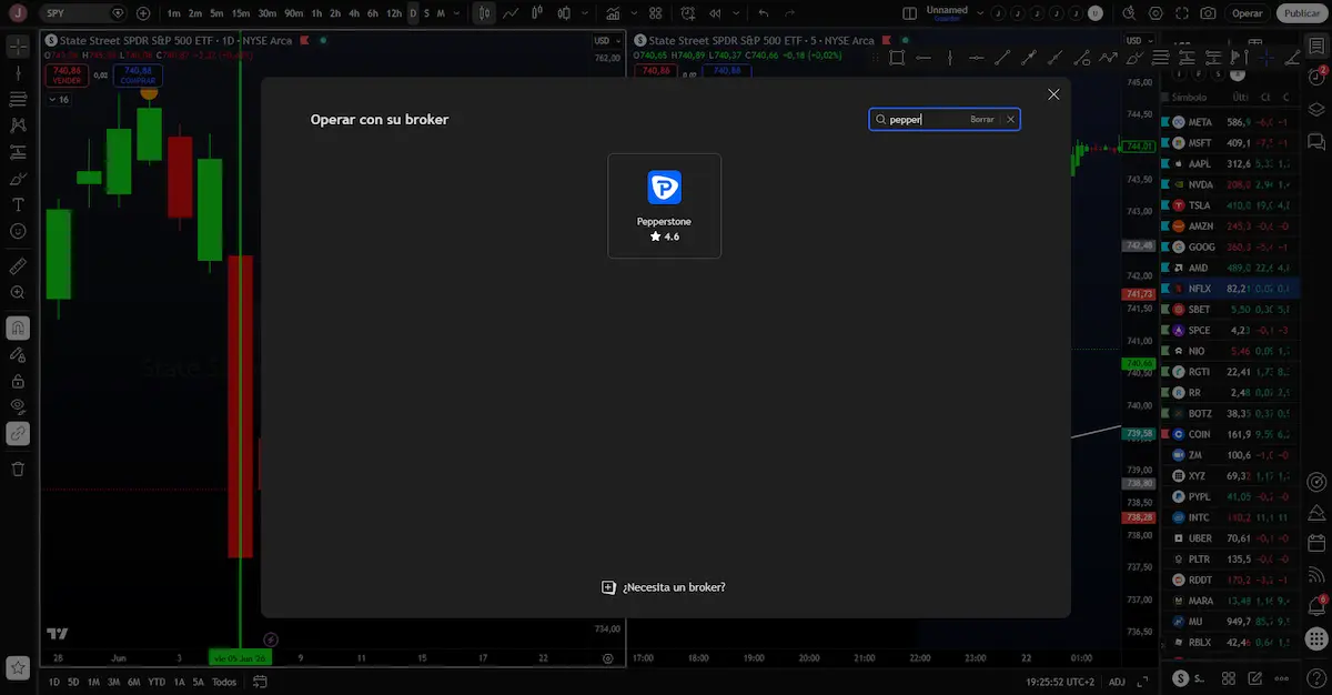 pepperstone tradingview