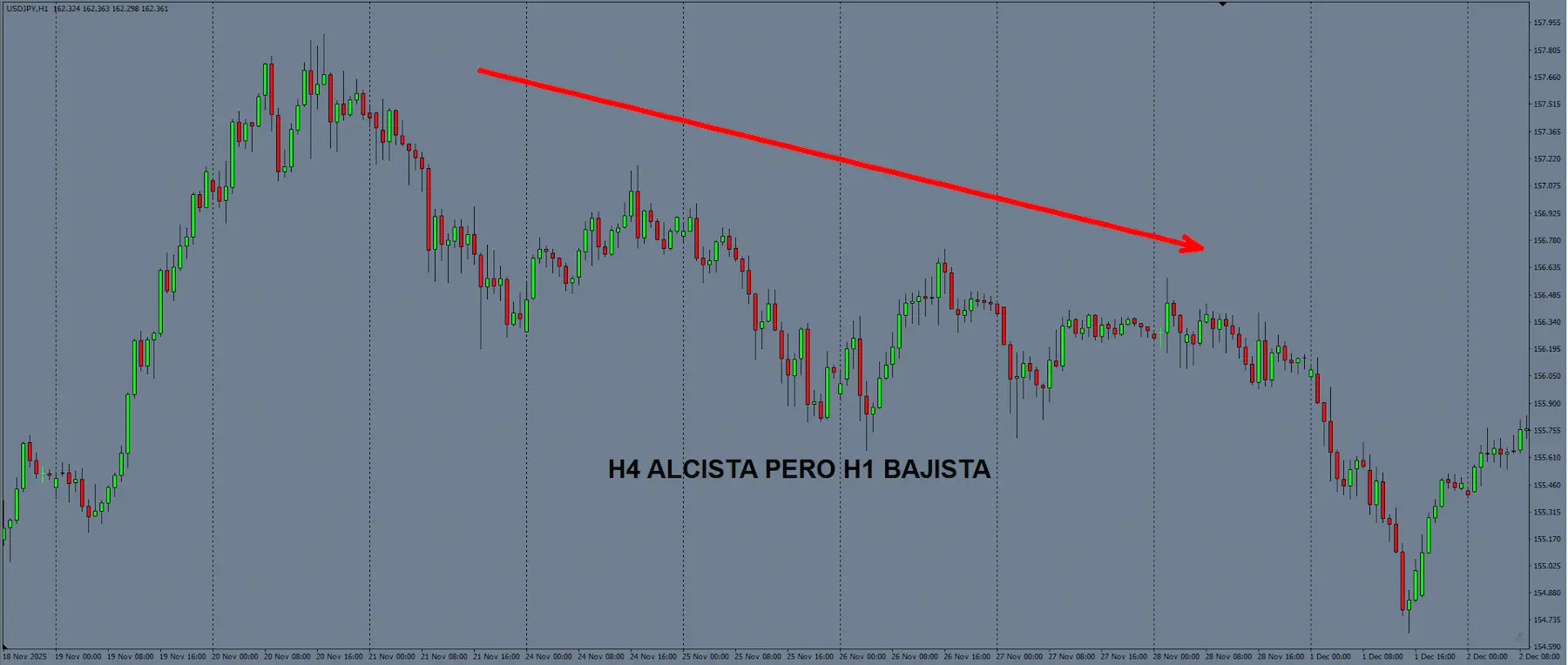 h4 tendencia bajista