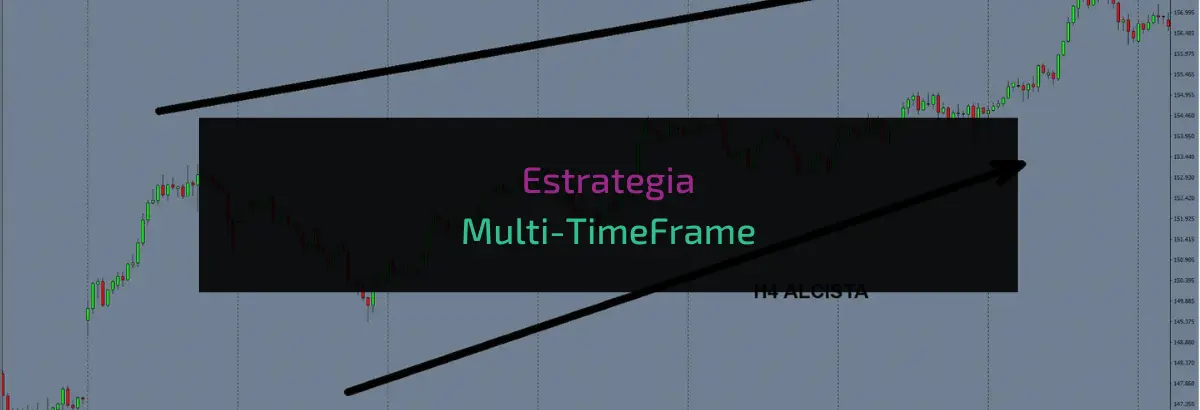 Estrategia Multi-TimeFrame