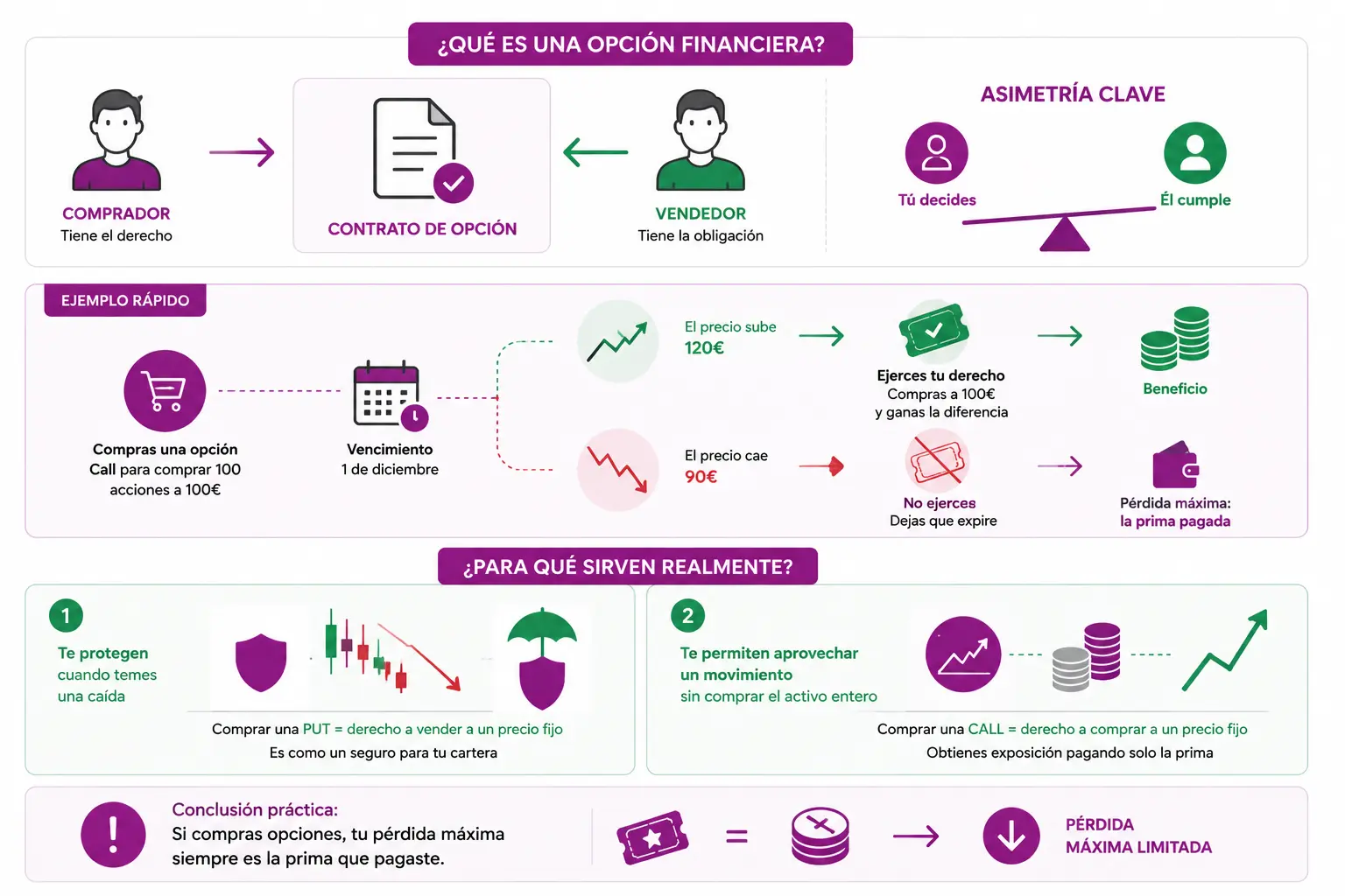 que es una opcion financiera