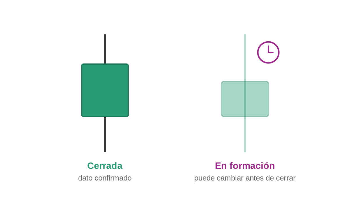 velas japonesas en formacion