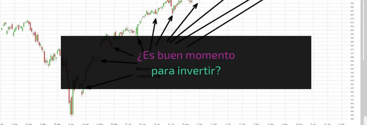 ¿Es buen momento para invertir
