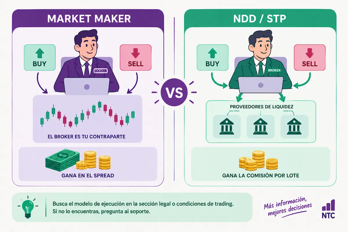 market maker vs ndd stp