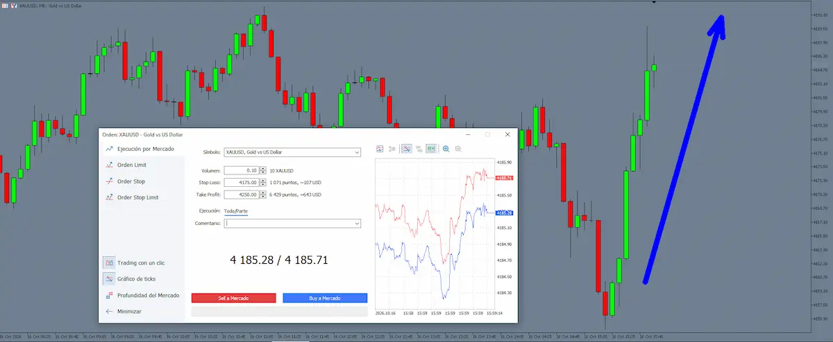 EURUSD pantallazo puntos de distancia