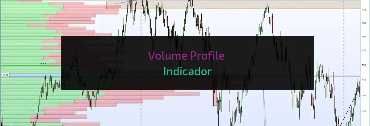 Volume Profile Indicador